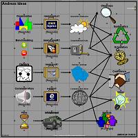 Ideas
