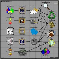 Ideas