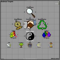 Targets