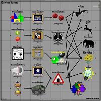 Ideas