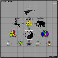 Targets