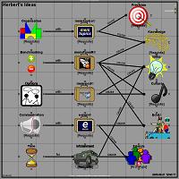Ideas