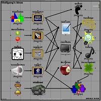 Ideas