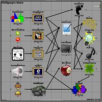 Ideas