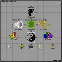 Targets