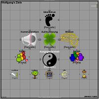 Targets
