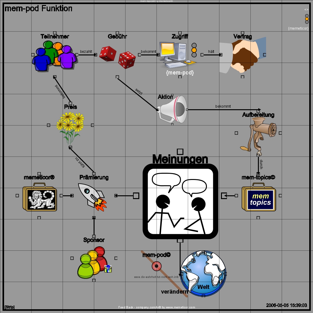 mem-pod Funktion