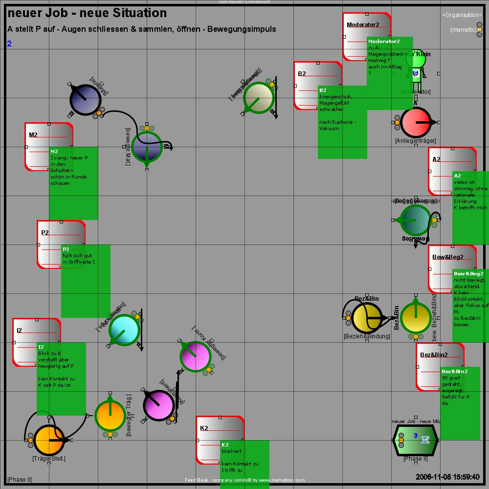 Jobangebot... neue Situation