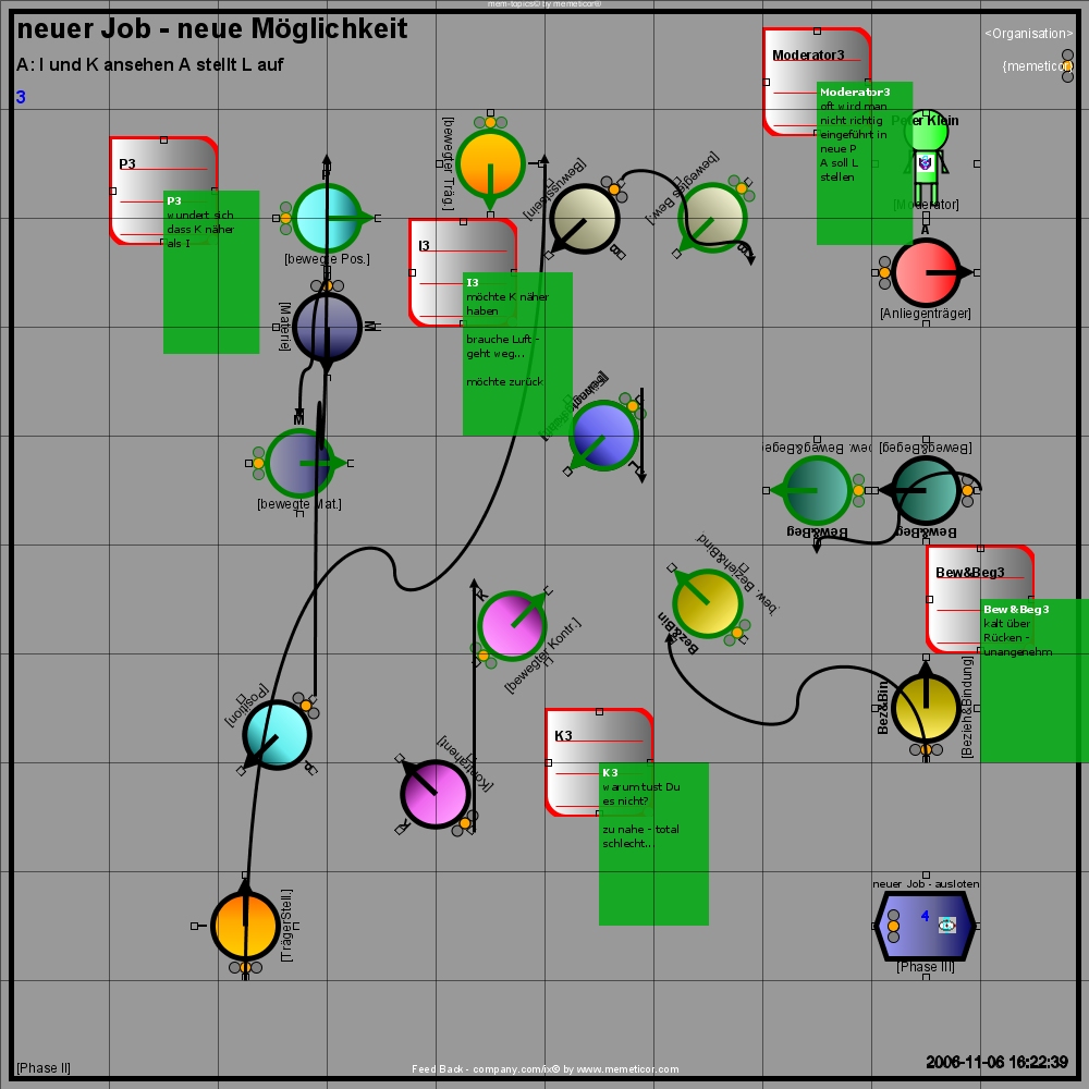 Jobangebot...neue M�glichkeit