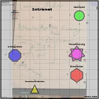 FlipChart