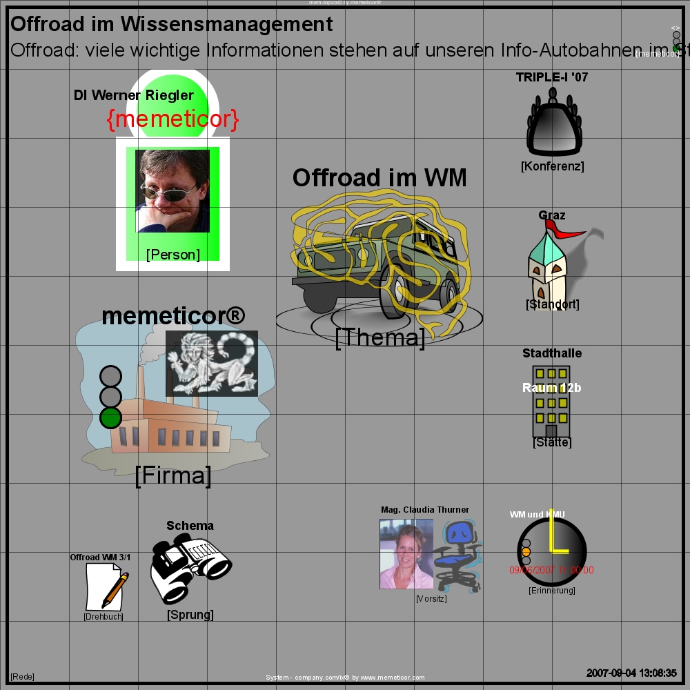 memeticor� @ Triple-I '07 Feed-Back - Wirtschaftsteil - Offroad im Wissensmanagement